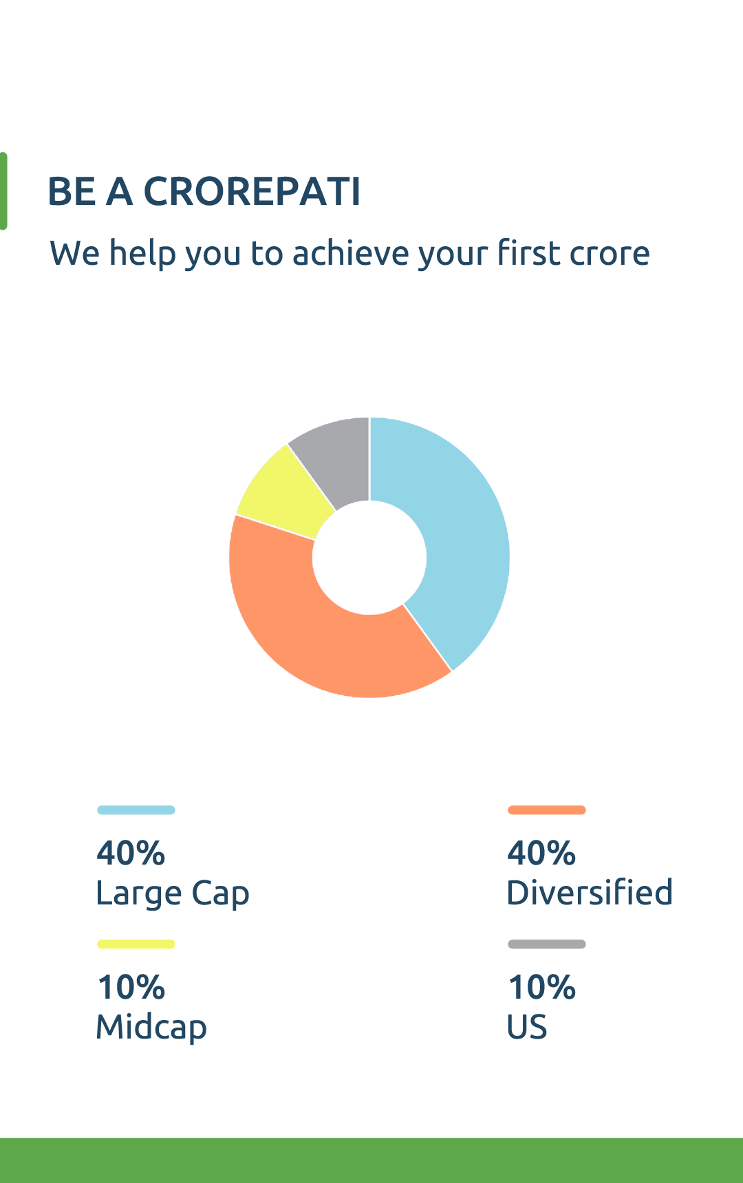 Leading Financial advisor in India