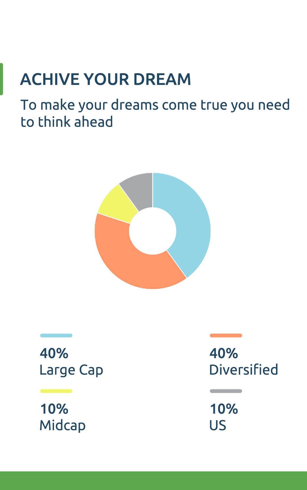 Leading Financial advisor in India
