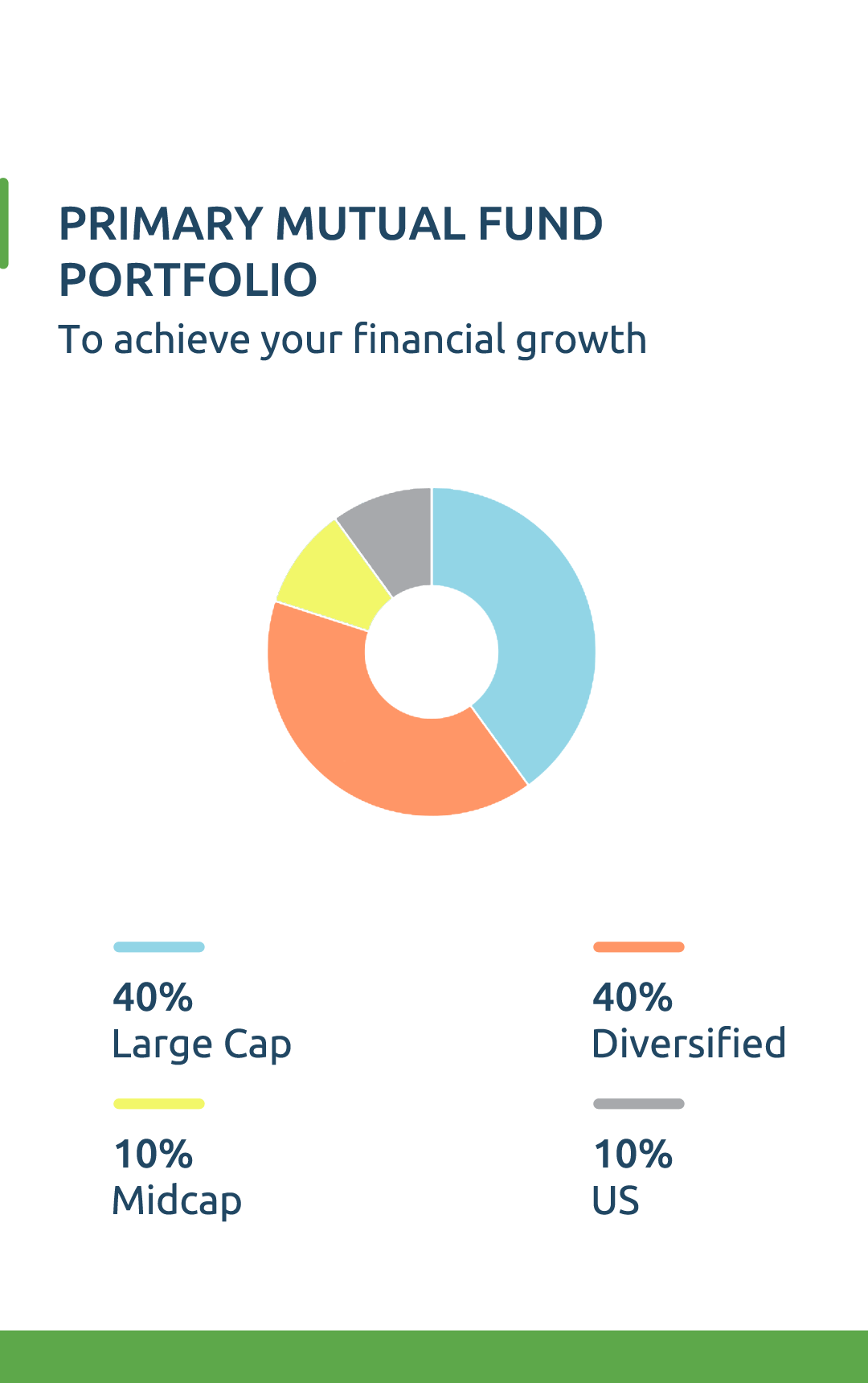 Leading Financial advisor in India