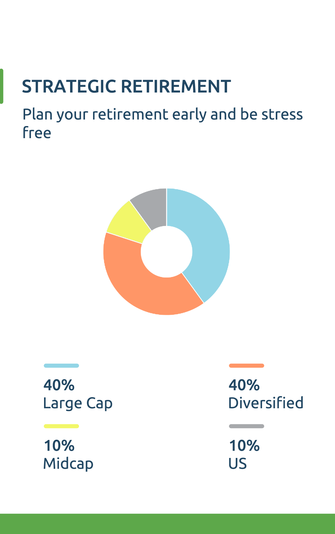 Leading Financial advisor in India
