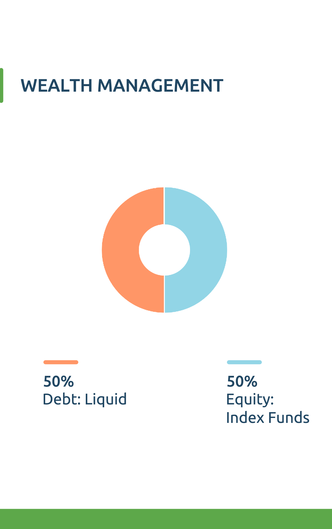 Leading Financial advisor in India